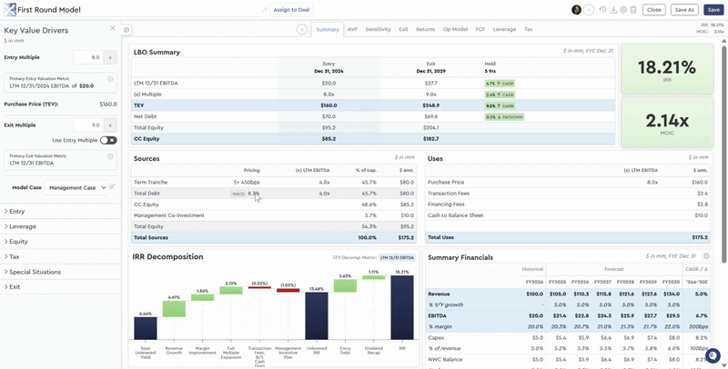 Forecast Leverage and Debt Paydown Visualization