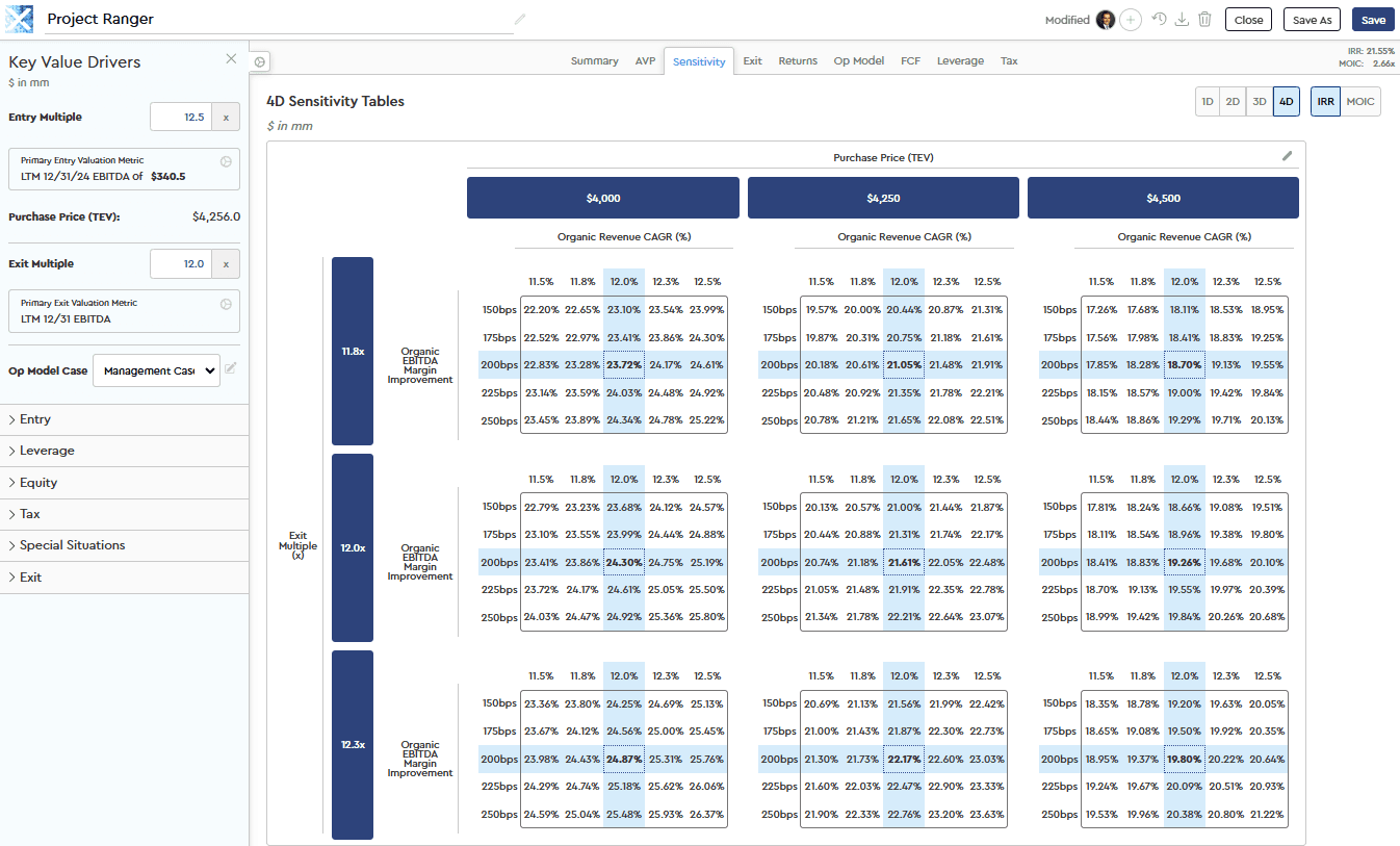 Introducing Expanded Sensitivities