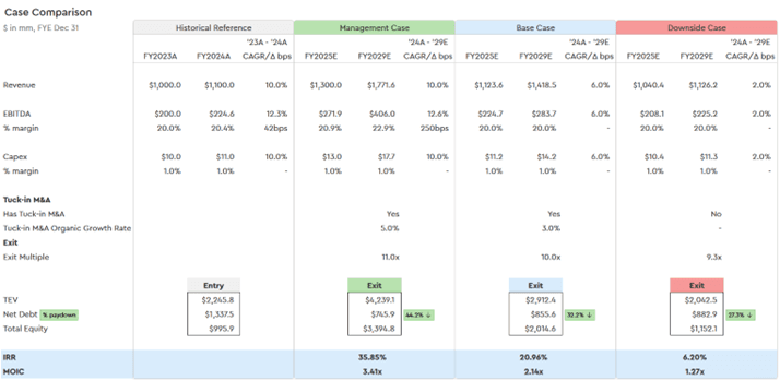 Extended Case Manager: Full Case Flexibility, Beyond the Operating Model